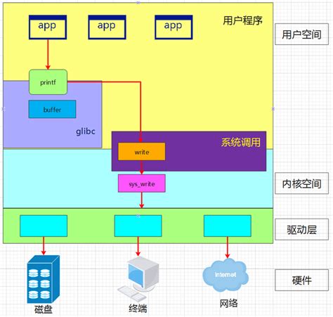 posix是什么都不知道，还好意思说你懂Linux？ .